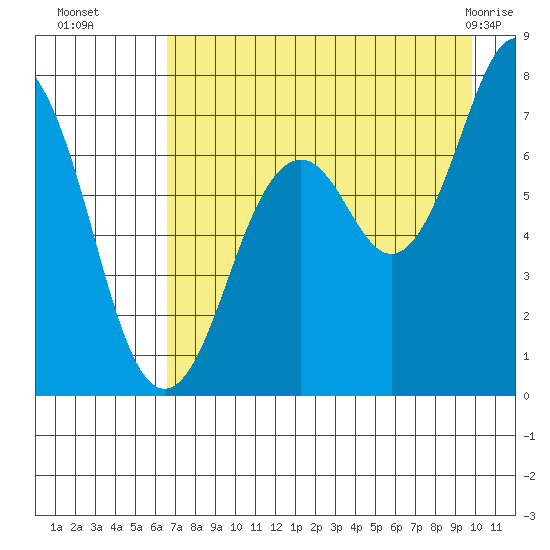 Ouzinkie tide chart for Friday, August 16, 2024