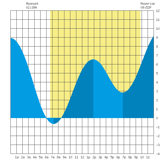 Ouzinkie tide chart for Saturday, August 17, 2024
