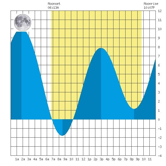 Ouzinkie tide chart for Monday, August 19, 2024