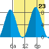 Ouzinkie tide chart for Friday, August 23, 2024