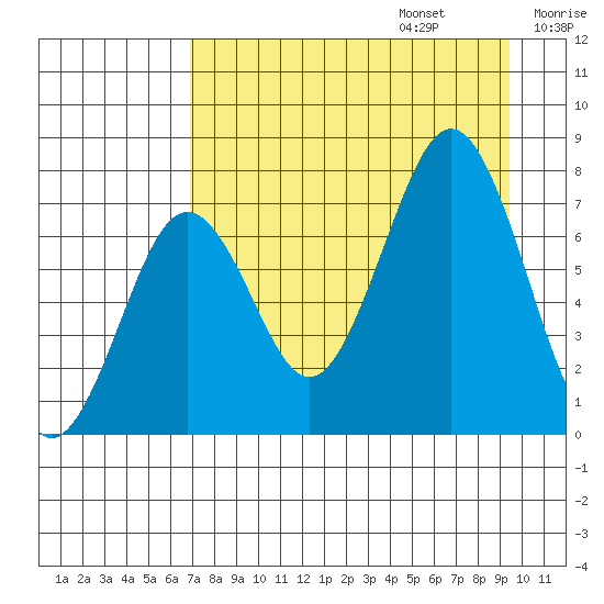 Ouzinkie tide chart for Sunday, August 25, 2024