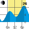 Ouzinkie tide chart for Monday, August 26, 2024