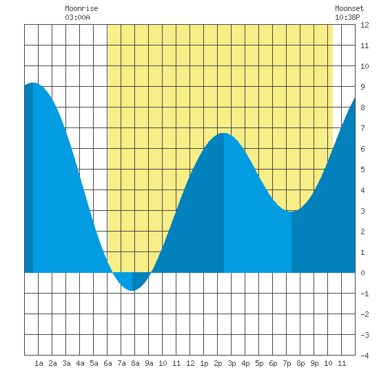 Ouzinkie tide chart for Friday, August 2, 2024
