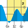 Ouzinkie tide chart for Friday, August 2, 2024