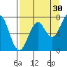 Ouzinkie tide chart for Friday, August 30, 2024