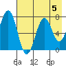 Ouzinkie tide chart for Monday, August 5, 2024