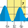 Ouzinkie tide chart for Wednesday, August 7, 2024