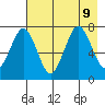 Ouzinkie tide chart for Friday, August 9, 2024