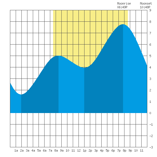 Ouzinkie tide chart for Wednesday, September 11, 2024