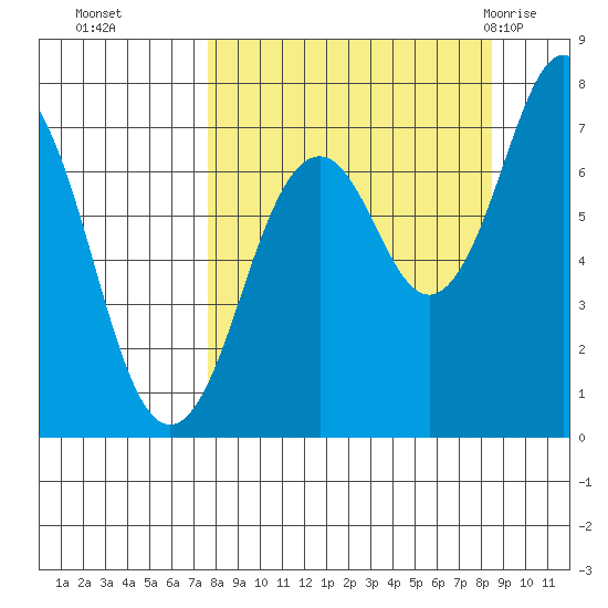 Ouzinkie tide chart for Saturday, September 14, 2024