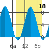 Ouzinkie tide chart for Wednesday, September 18, 2024