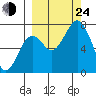 Ouzinkie tide chart for Tuesday, September 24, 2024