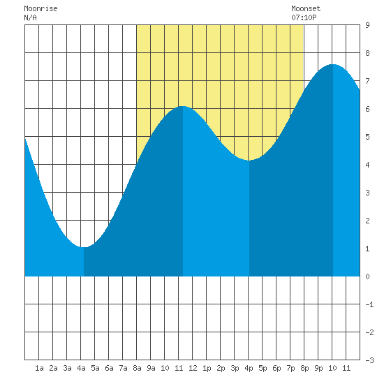 Ouzinkie tide chart for Thursday, September 26, 2024