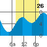 Ouzinkie tide chart for Thursday, September 26, 2024