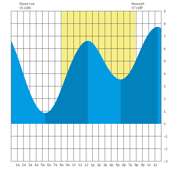 Ouzinkie tide chart for Friday, September 27, 2024