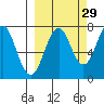 Ouzinkie tide chart for Sunday, September 29, 2024