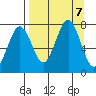 Ouzinkie tide chart for Saturday, September 7, 2024