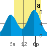 Ouzinkie tide chart for Sunday, September 8, 2024