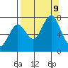 Ouzinkie tide chart for Monday, September 9, 2024