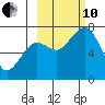 Ouzinkie tide chart for Thursday, October 10, 2024