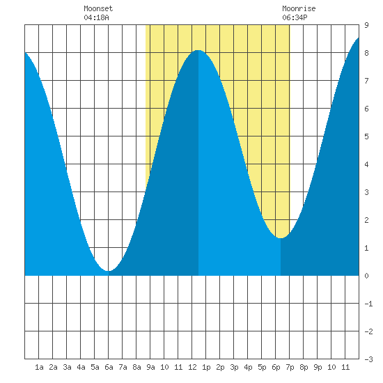 Ouzinkie tide chart for Monday, October 14, 2024