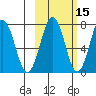Ouzinkie tide chart for Tuesday, October 15, 2024