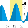 Ouzinkie tide chart for Wednesday, October 16, 2024