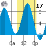 Ouzinkie tide chart for Thursday, October 17, 2024
