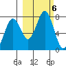 Ouzinkie tide chart for Sunday, October 6, 2024