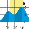Ouzinkie tide chart for Wednesday, October 9, 2024