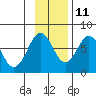 Ouzinkie tide chart for Monday, November 11, 2024