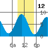 Ouzinkie tide chart for Tuesday, November 12, 2024