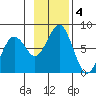 Ouzinkie tide chart for Monday, November 4, 2024