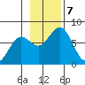 Ouzinkie tide chart for Thursday, November 7, 2024