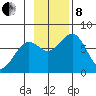 Ouzinkie tide chart for Friday, November 8, 2024