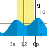 Ouzinkie tide chart for Saturday, November 9, 2024