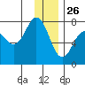 Ouzinkie tide chart for Thursday, December 26, 2024