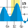 Ouzinkie tide chart for Wednesday, January 15, 2025