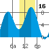 Ouzinkie tide chart for Thursday, January 16, 2025