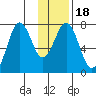 Ouzinkie tide chart for Saturday, January 18, 2025