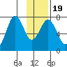 Ouzinkie tide chart for Sunday, January 19, 2025