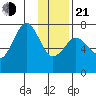 Ouzinkie tide chart for Tuesday, January 21, 2025