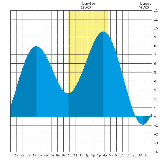 Ouzinkie tide chart for Friday, January 3, 2025