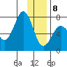 Ouzinkie tide chart for Wednesday, January 8, 2025