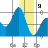 Ouzinkie tide chart for Thursday, January 9, 2025