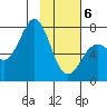 Ouzinkie tide chart for Thursday, February 6, 2025