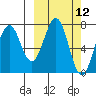 Ouzinkie tide chart for Wednesday, March 12, 2025