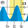 Ouzinkie tide chart for Thursday, March 13, 2025