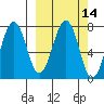 Ouzinkie tide chart for Friday, March 14, 2025
