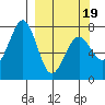 Ouzinkie tide chart for Wednesday, March 19, 2025
